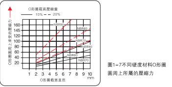 压缩率(图2)