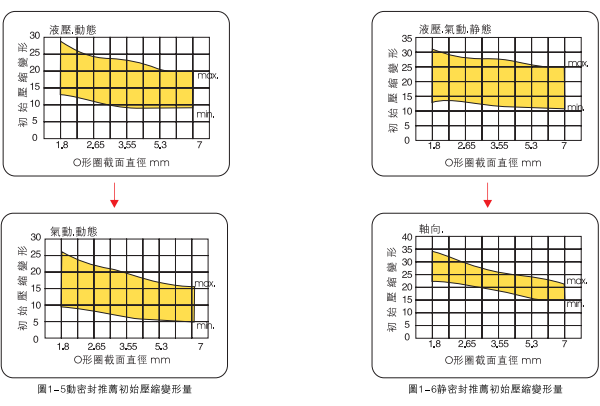 压缩率(图1)